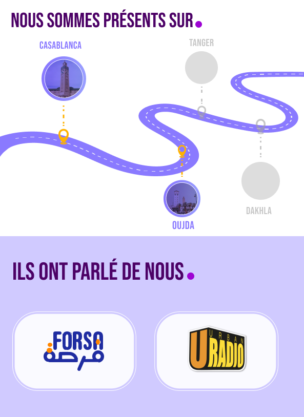 localisation
